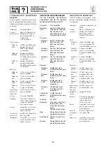 Preview for 115 page of Yamaha FX140 Supplemental Service Manual