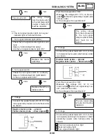 Preview for 409 page of Yamaha FZ6-SS Service Manual