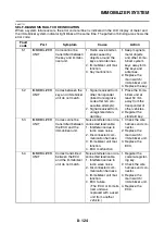 Preview for 519 page of Yamaha FZ8-NA Service Manual