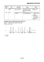 Preview for 520 page of Yamaha FZ8-NA Service Manual