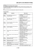 Preview for 537 page of Yamaha FZ8-NA Service Manual