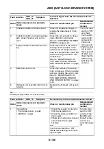 Preview for 543 page of Yamaha FZ8-NA Service Manual