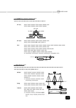 Preview for 25 page of Yamaha GW10 Manual