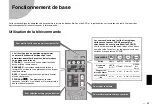 Preview for 27 page of Yamaha HTR-2071 Quick Start Manual