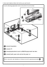 Preview for 2 page of Yamaha HTR-3064 Series Quick Reference Manual