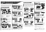 Предварительный просмотр 2 страницы Yamaha HTR-3067 Connection Manual