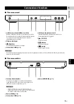 Preview for 171 page of Yamaha HTR-5065 Owner'S Manual