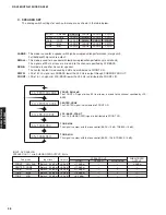 Preview for 28 page of Yamaha HTR-6150 Service Manual