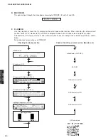 Preview for 30 page of Yamaha HTR-6150 Service Manual