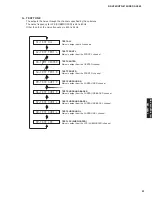 Preview for 31 page of Yamaha HTR-6150 Service Manual