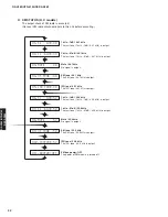 Preview for 32 page of Yamaha HTR-6150 Service Manual