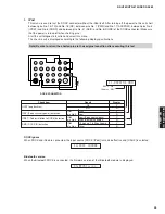 Preview for 33 page of Yamaha HTR-6150 Service Manual