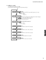 Preview for 35 page of Yamaha HTR-6150 Service Manual