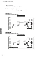 Preview for 36 page of Yamaha HTR-6150 Service Manual