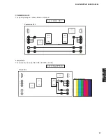 Preview for 37 page of Yamaha HTR-6150 Service Manual