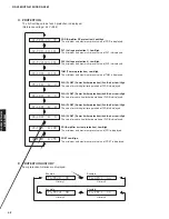 Preview for 42 page of Yamaha HTR-6150 Service Manual