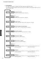 Preview for 44 page of Yamaha HTR-6150 Service Manual