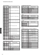 Preview for 48 page of Yamaha HTR-6150 Service Manual