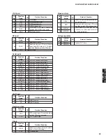 Preview for 49 page of Yamaha HTR-6150 Service Manual