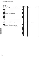 Preview for 50 page of Yamaha HTR-6150 Service Manual