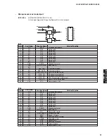 Preview for 51 page of Yamaha HTR-6150 Service Manual