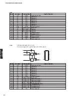 Preview for 52 page of Yamaha HTR-6150 Service Manual