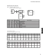 Preview for 53 page of Yamaha HTR-6150 Service Manual