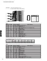 Preview for 54 page of Yamaha HTR-6150 Service Manual