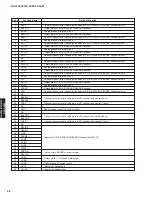 Preview for 56 page of Yamaha HTR-6150 Service Manual