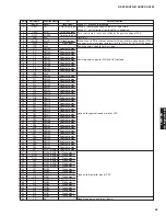 Preview for 59 page of Yamaha HTR-6150 Service Manual