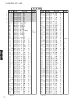 Preview for 98 page of Yamaha HTR-6150 Service Manual