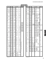 Preview for 99 page of Yamaha HTR-6150 Service Manual