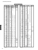 Preview for 100 page of Yamaha HTR-6150 Service Manual