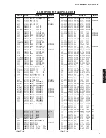 Preview for 101 page of Yamaha HTR-6150 Service Manual