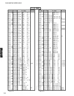 Preview for 102 page of Yamaha HTR-6150 Service Manual