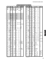 Preview for 103 page of Yamaha HTR-6150 Service Manual