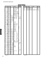 Preview for 104 page of Yamaha HTR-6150 Service Manual