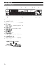 Preview for 10 page of Yamaha HTR-6240 Owner'S Manual