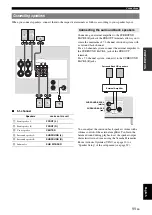 Preview for 15 page of Yamaha HTR-6240 Owner'S Manual