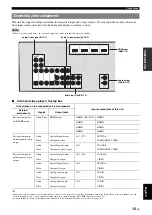 Preview for 19 page of Yamaha HTR-6240 Owner'S Manual