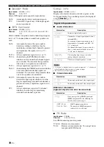 Preview for 38 page of Yamaha HTR-6240 Owner'S Manual