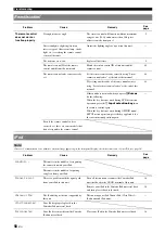 Preview for 54 page of Yamaha HTR-6240 Owner'S Manual