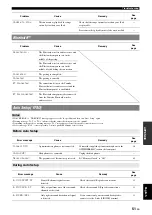 Preview for 55 page of Yamaha HTR-6240 Owner'S Manual