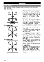 Предварительный просмотр 14 страницы Yamaha HTR-6260 Owner'S Manual