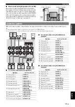 Предварительный просмотр 15 страницы Yamaha HTR-6260 Owner'S Manual