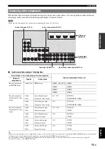 Предварительный просмотр 19 страницы Yamaha HTR-6260 Owner'S Manual