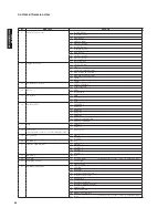 Preview for 34 page of Yamaha HTR-6280 Service Manual