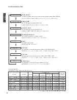 Preview for 46 page of Yamaha HTR-6280 Service Manual