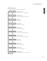 Preview for 57 page of Yamaha HTR-6280 Service Manual