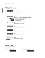 Preview for 58 page of Yamaha HTR-6280 Service Manual